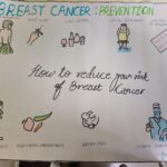 Breast cancer drawing competition