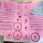 Breast cancer drawing competition